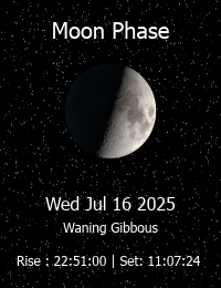 Moon Phase