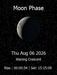 Moon Phase Image
