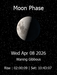 Moon Phase Image