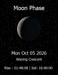 Moon Phase Image