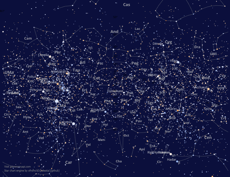 Mapa das estrelas